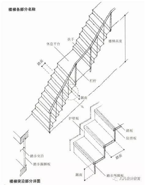 階梯標準樓梯尺寸|樓梯一階幾公分？室內樓梯尺寸與角度的完整指南